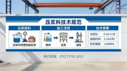 岚皋本地工厂讲解：说一遍公路压浆料和铁路压浆料的区别