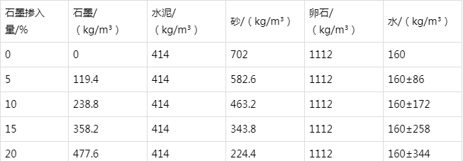 岚皋防静电水泥砂浆怎么做(附配比及施工方法)